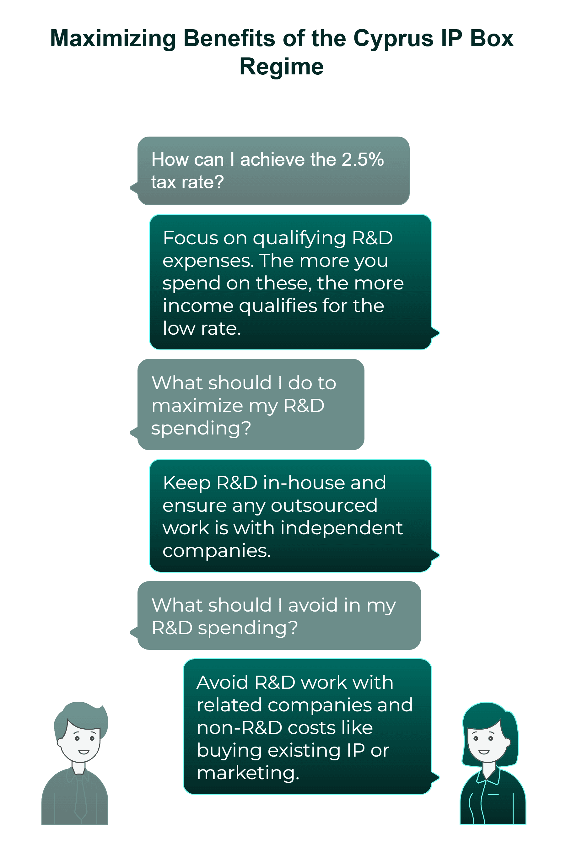 Steps to apply for the IP Box