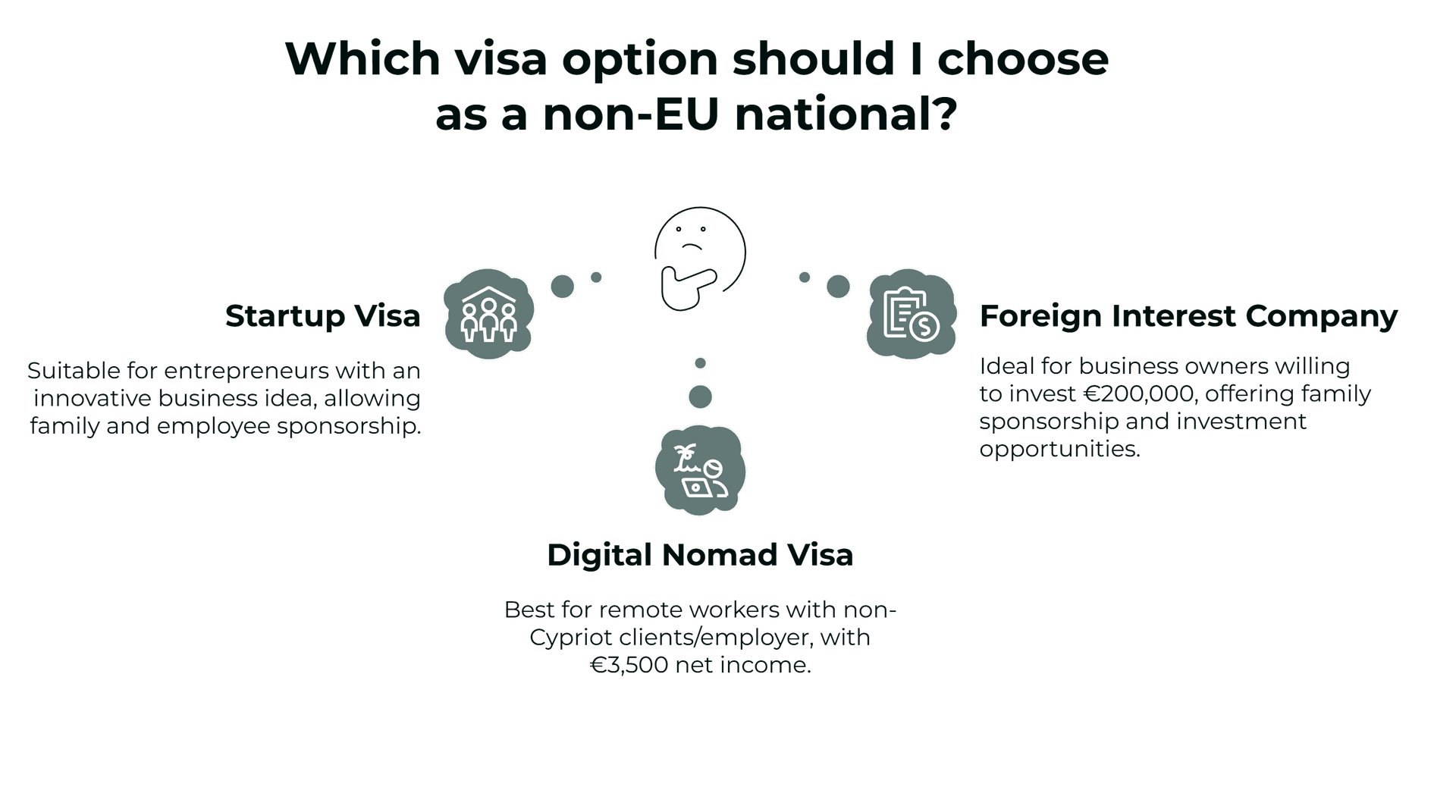 Non-EU Visa Options in Cyprus