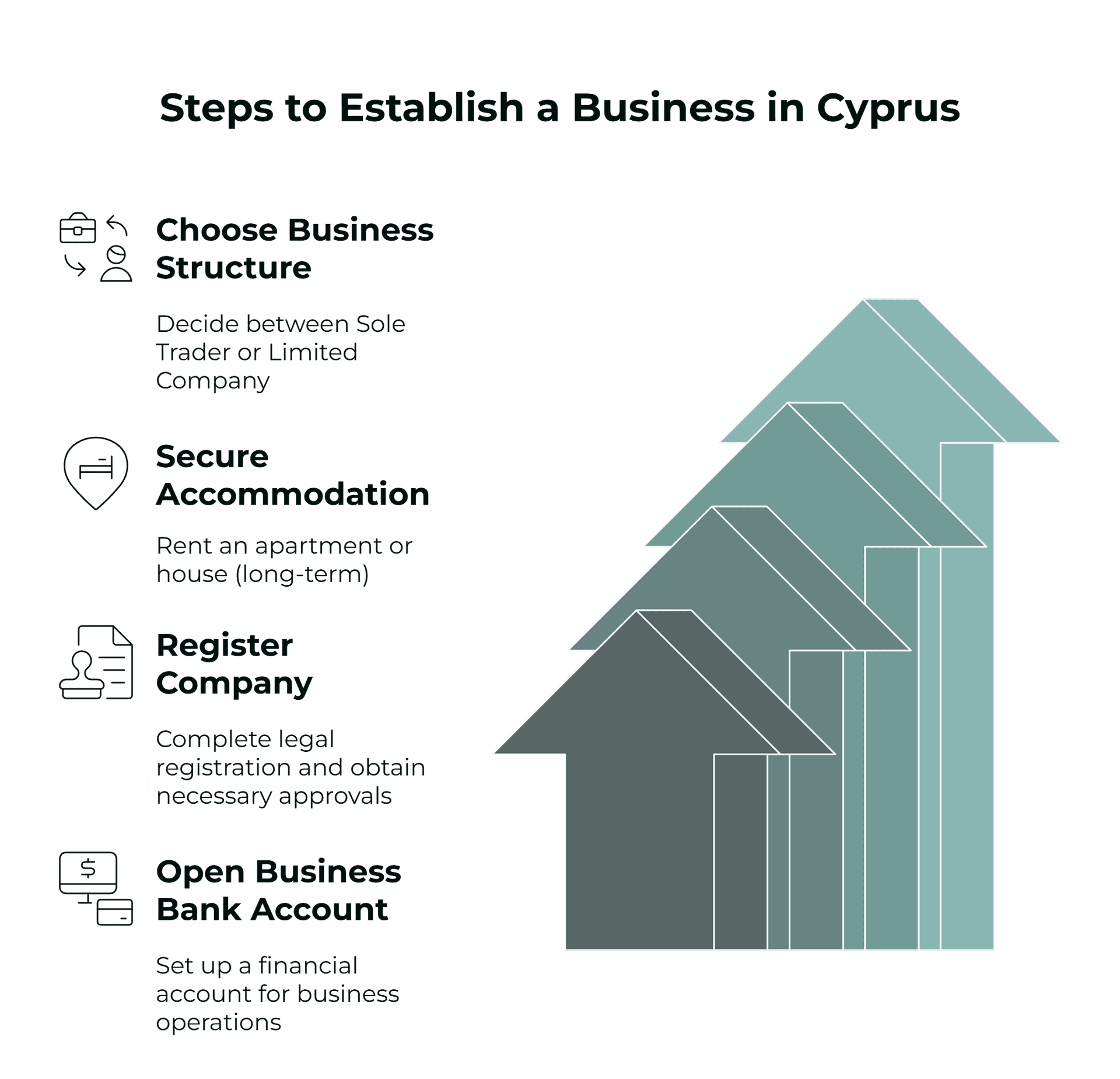 Steps to setup a business in Cyprus