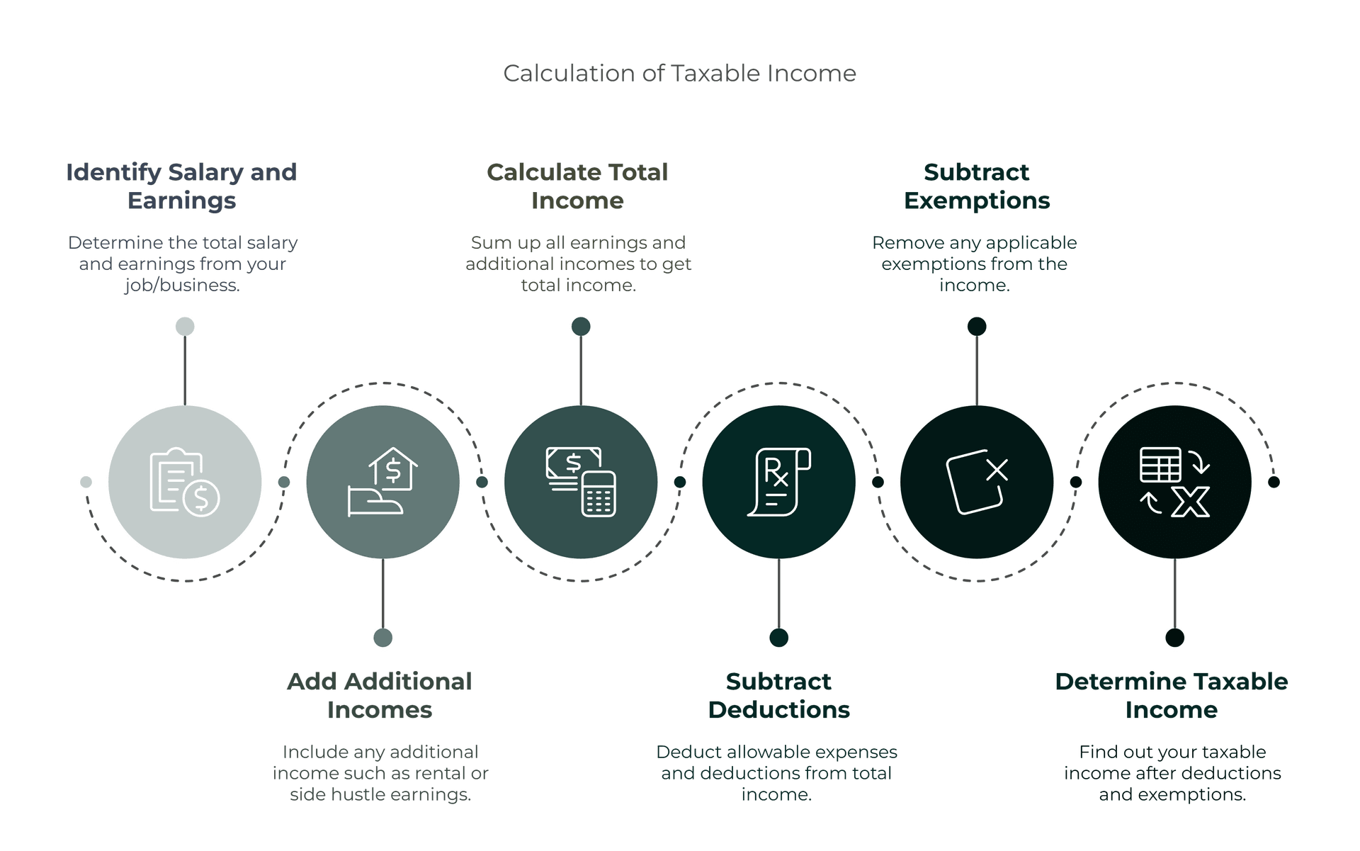 Calculating Taxable Income