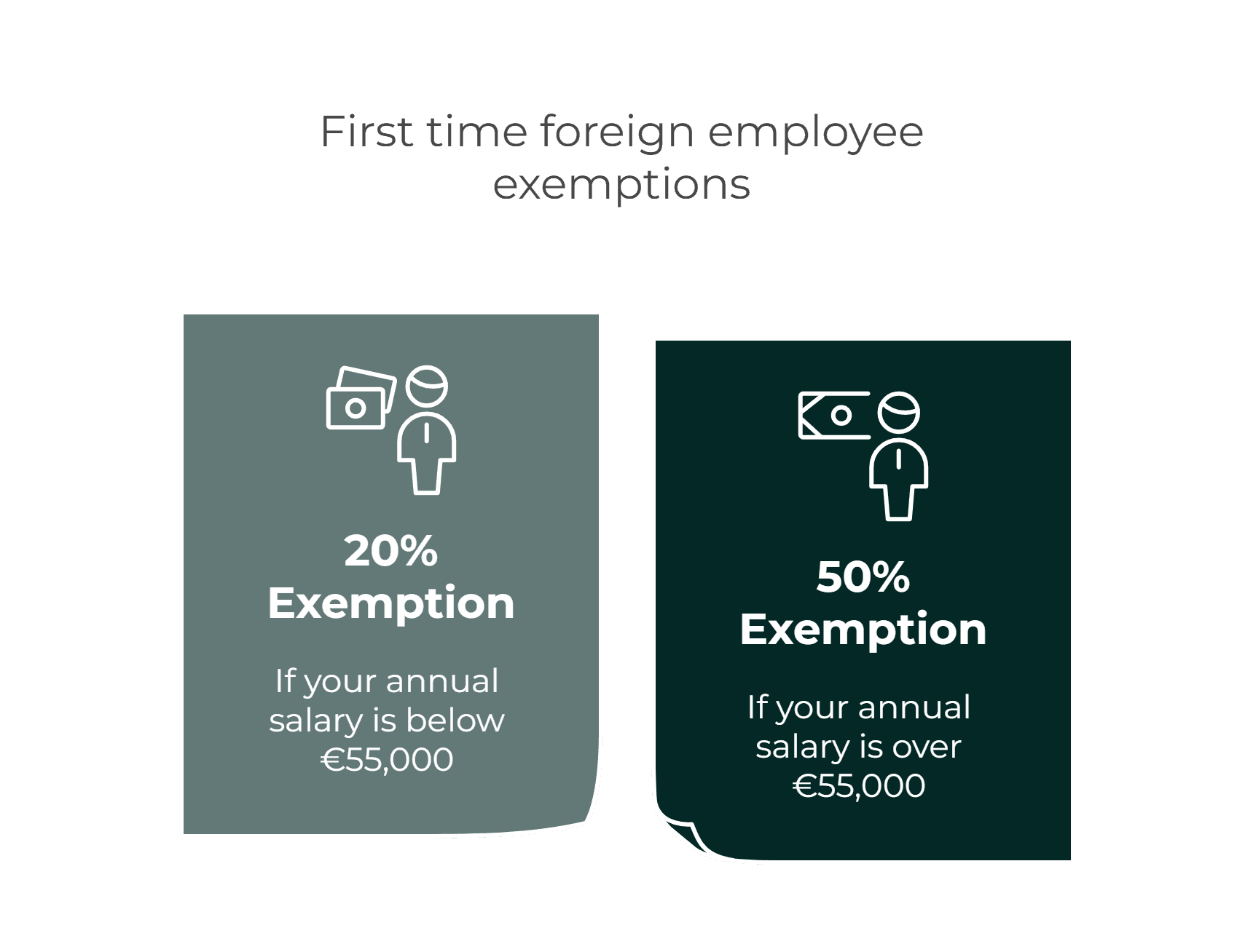 Foreign Employee Exemptions