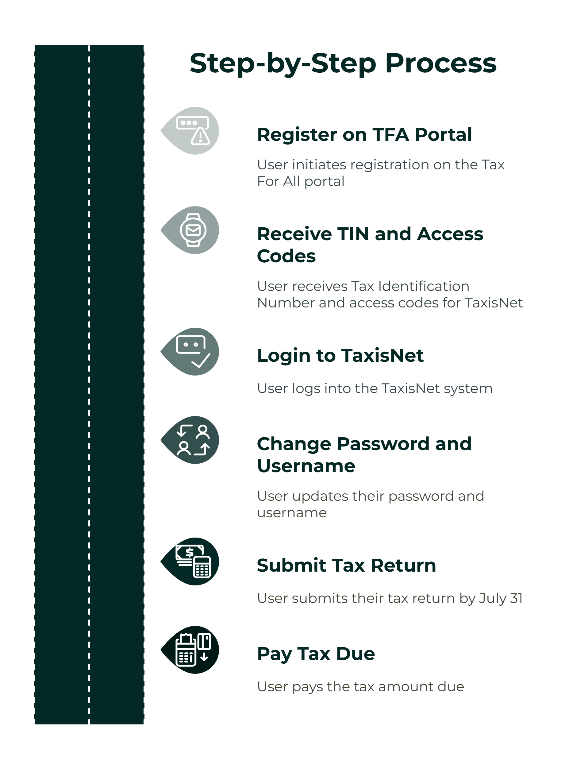 Guide To Tax Returns