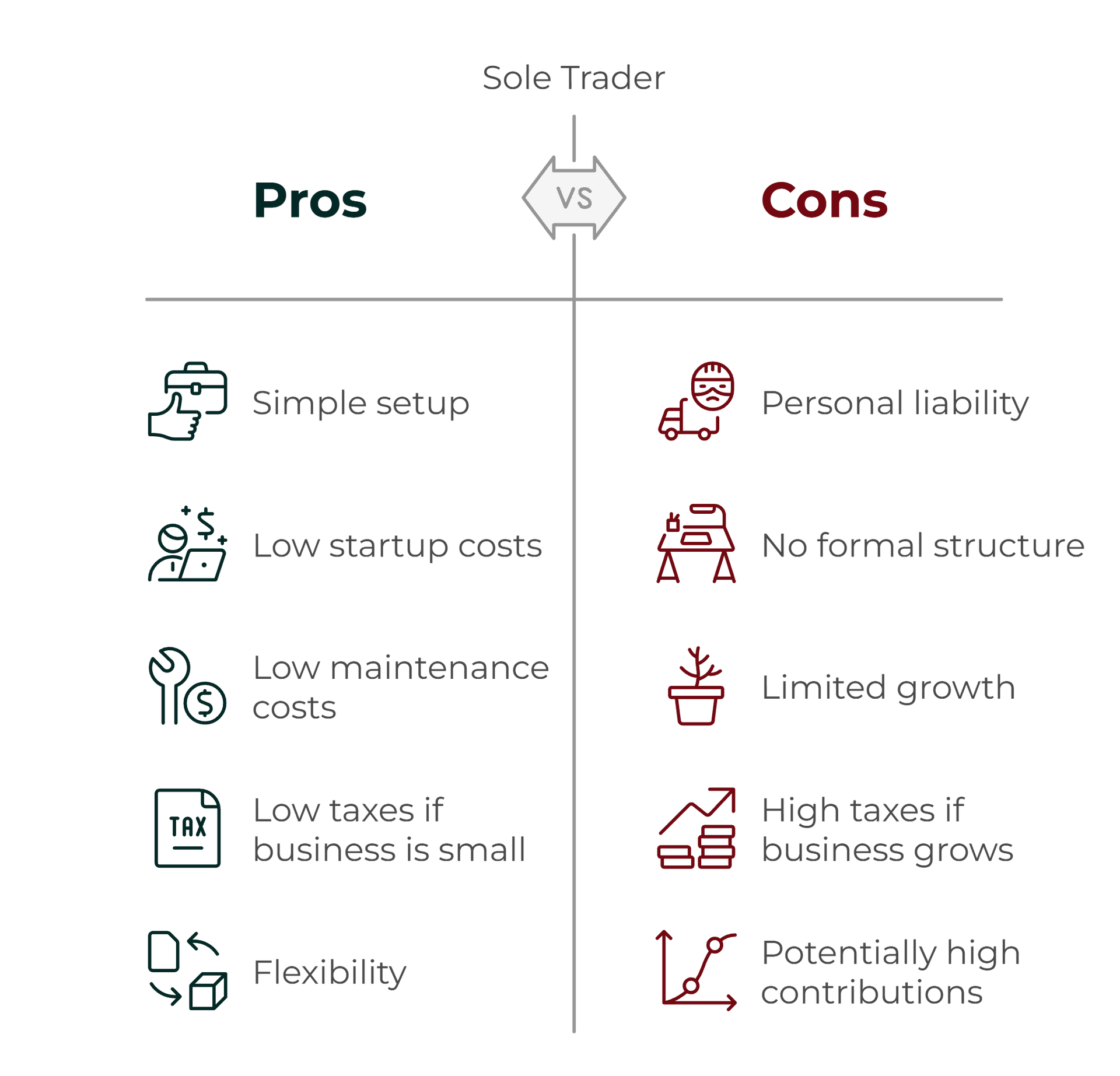 Sole Trader Pros vs Cons