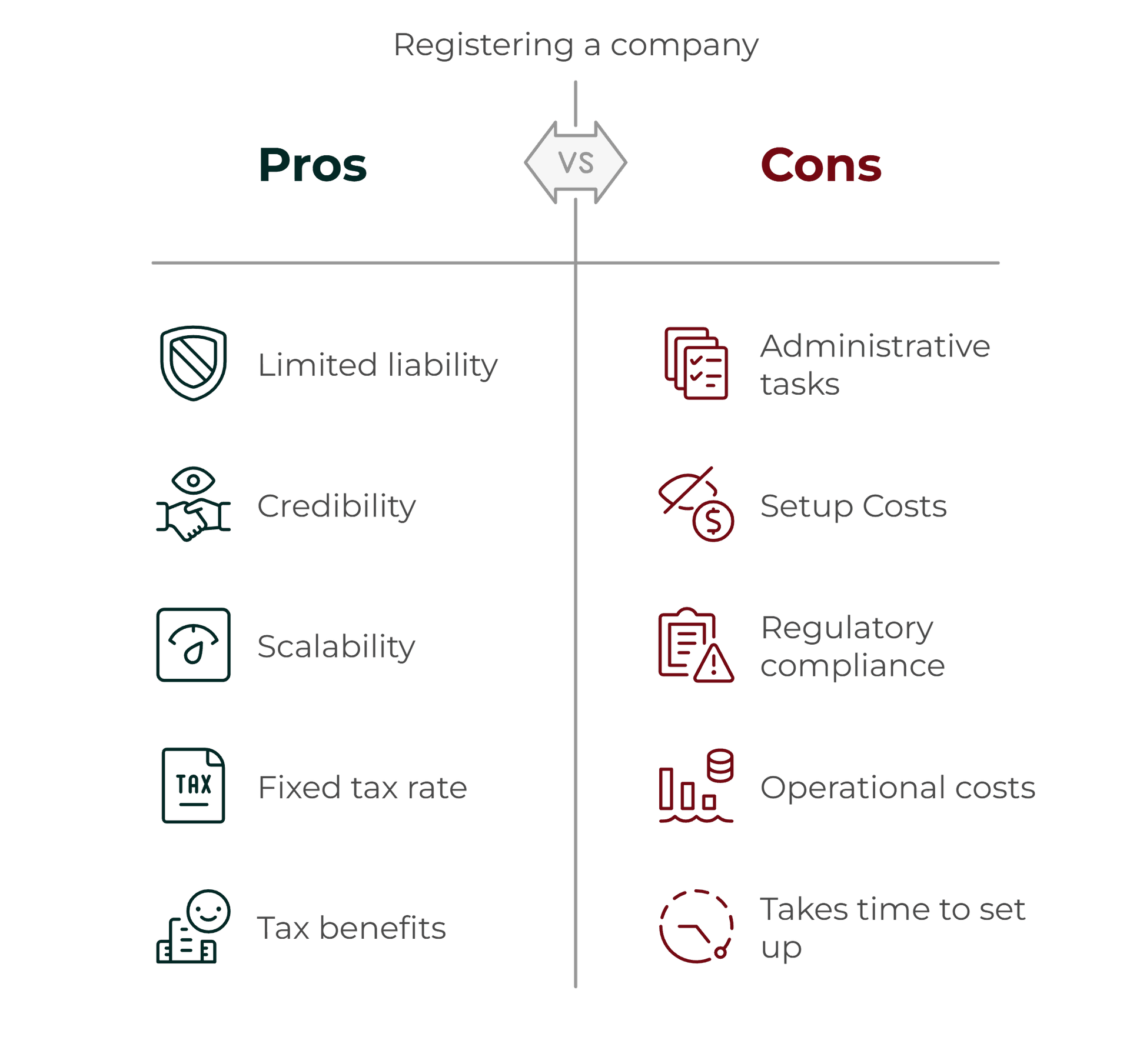 Company Pros vs Cons