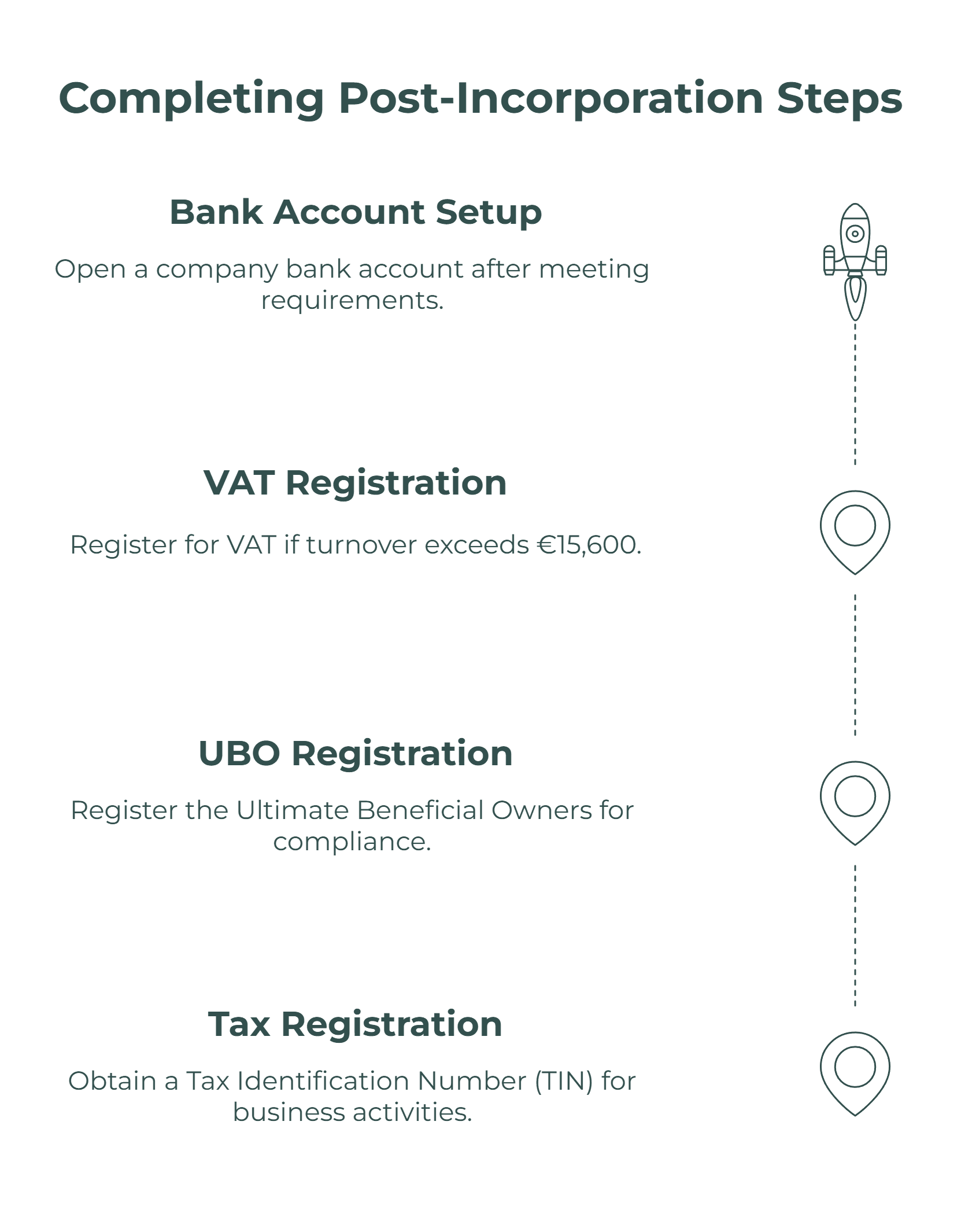 Post-Incorporation Steps