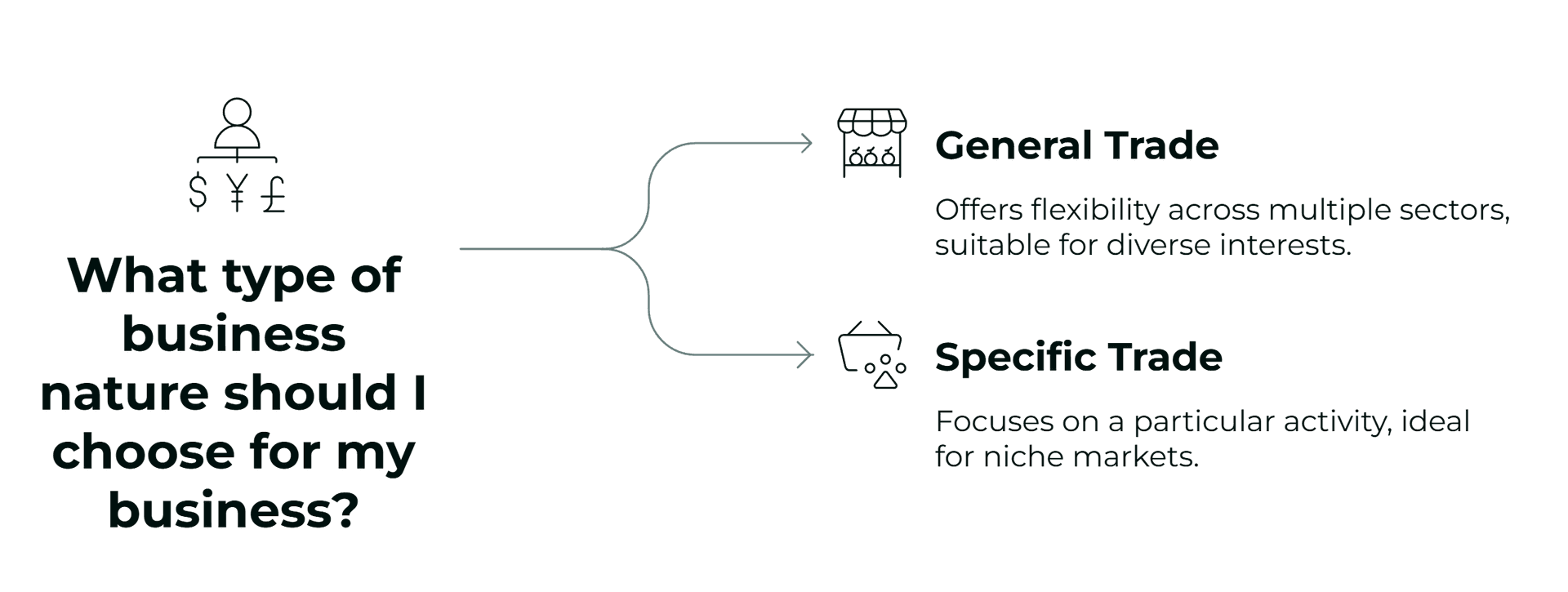 Nature of Business