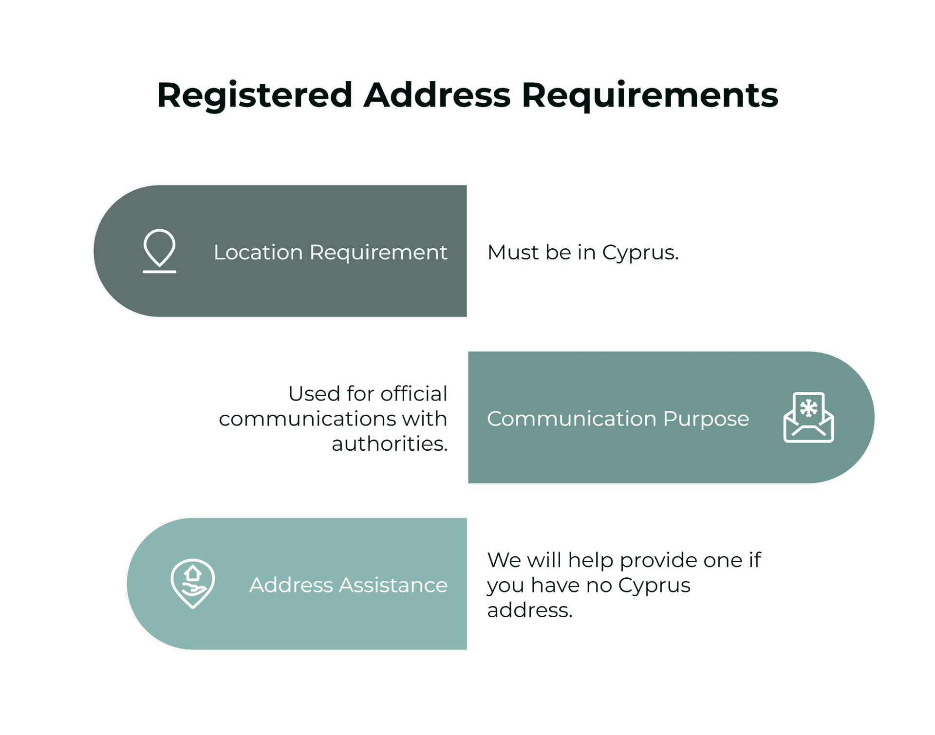 Registered Address Requirements