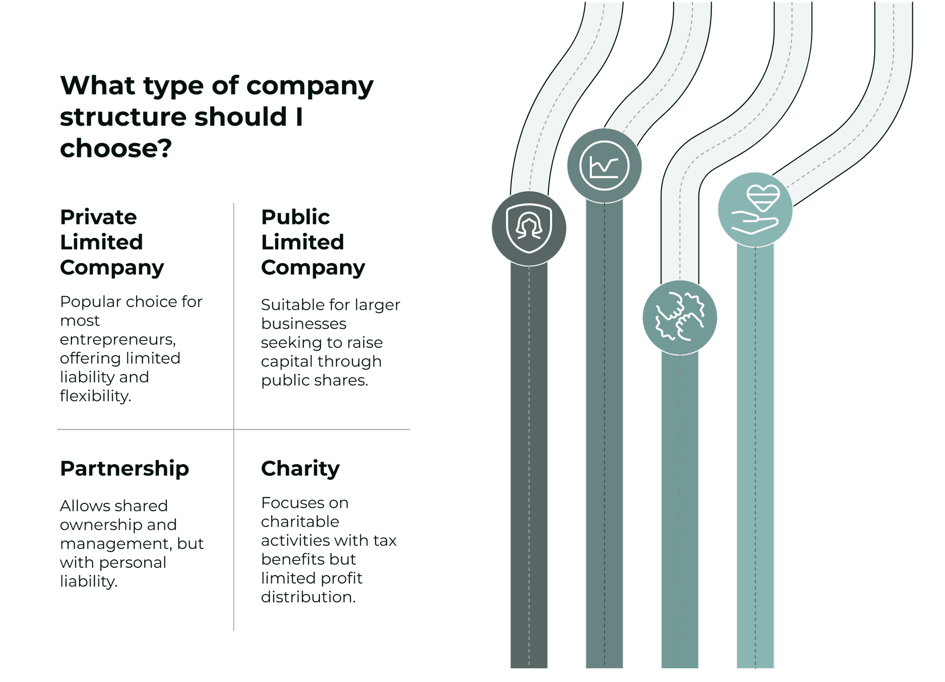 Company Types